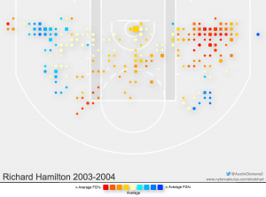 Richard Hamilton 2003-2004 shot chart